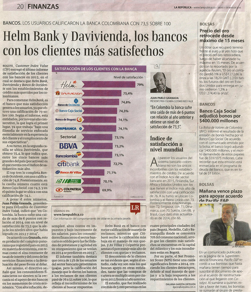 Helm Bank y Davivienda, los bancos con los clientes más satisfechos