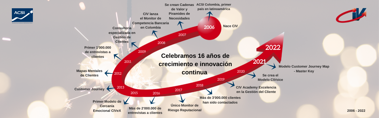 CIV Celebramos 16 años 